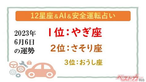 十二星座比例|【12星座＆AI&安全運転占い】今日のあなたの運勢。